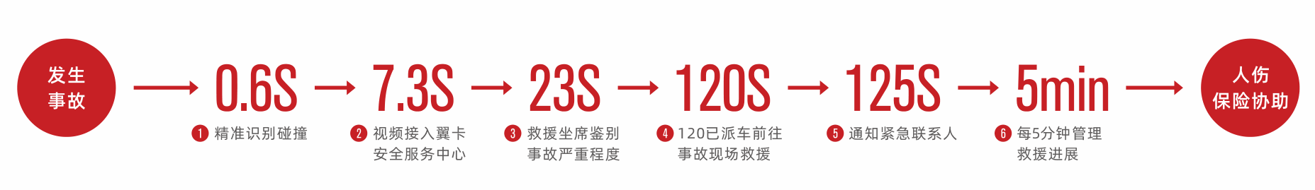 遠程應急救援系統(tǒng).png