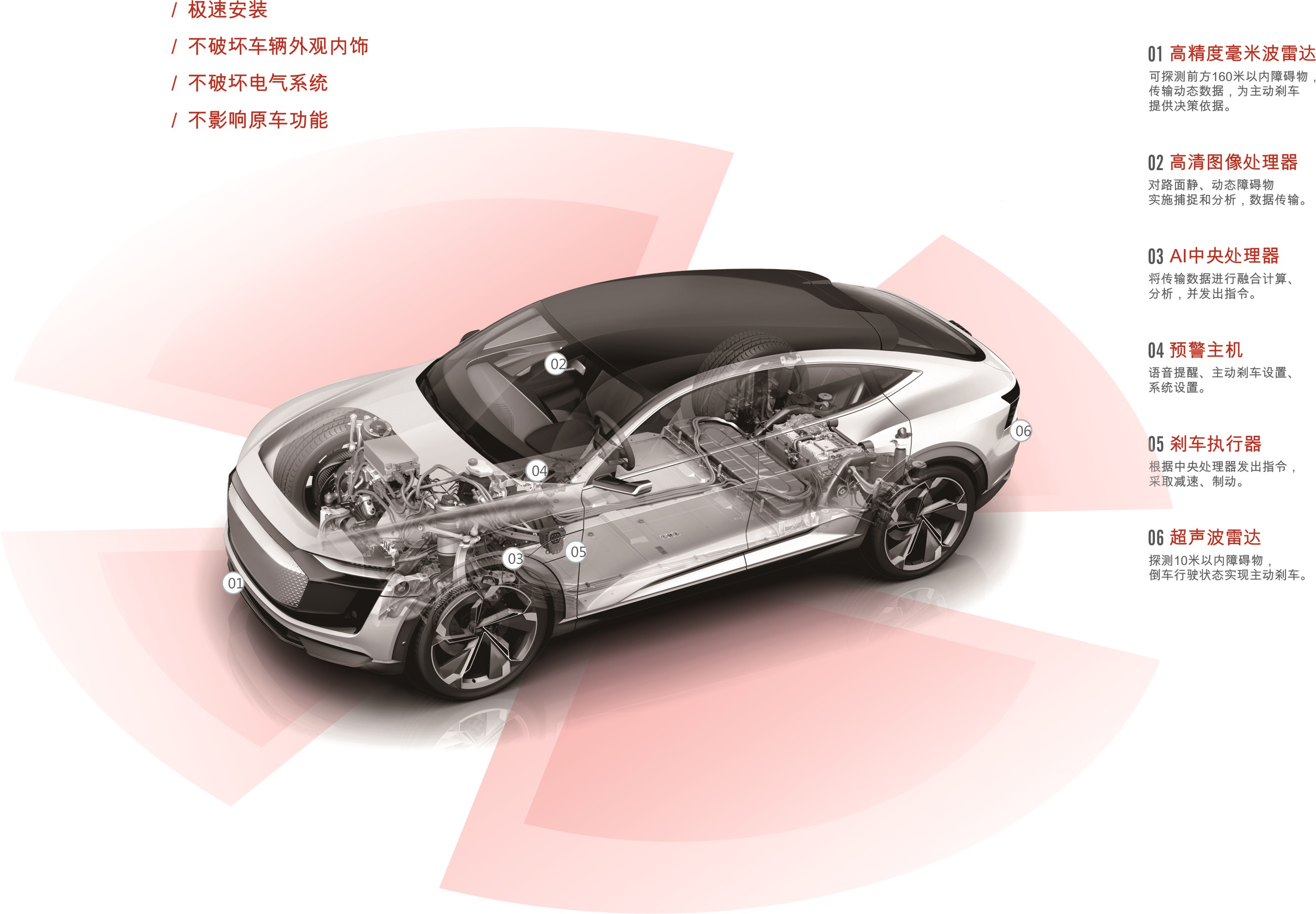 乘用車主動安全系統(tǒng)組成.jpg