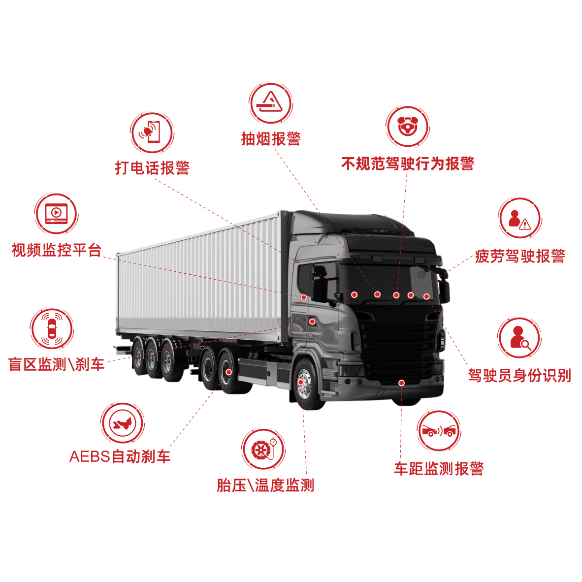 物流貨運(yùn)車(chē)解決方案.jpg