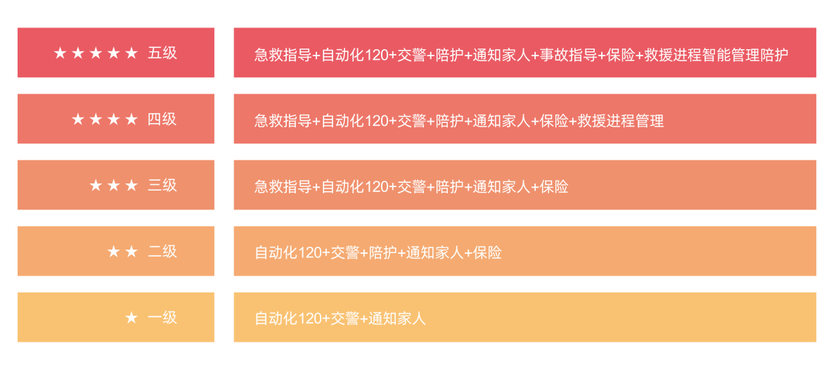 應急救援系統(tǒng).jpg